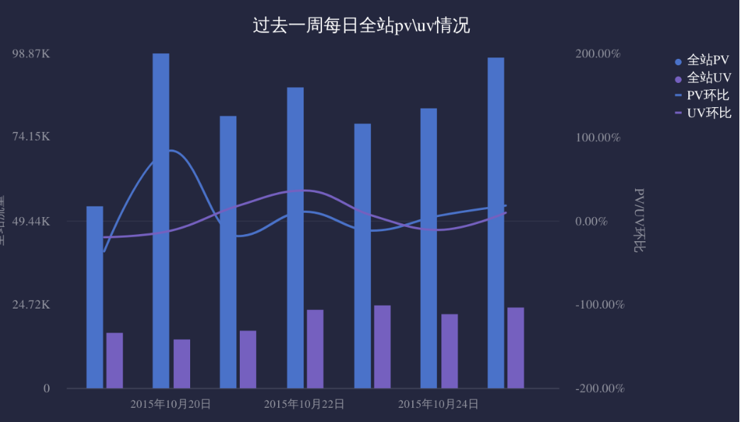 你知道网站的PV、UV、IP分别代表什么吗？